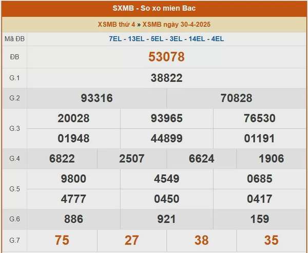 XSMB 2/5, kết quả xổ số miền Bắc hôm nay 2/5/2025, KQXSMB