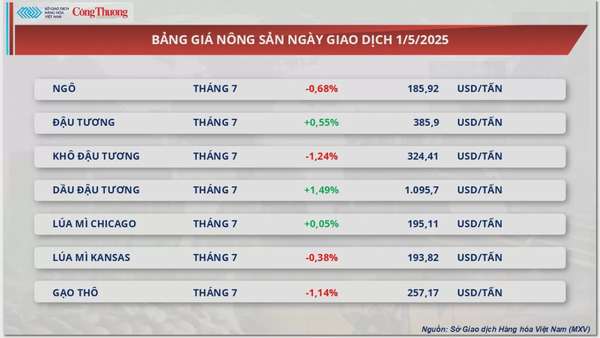 Giá cà phê Robusta chốt ở mức 5.126 USD/tấn