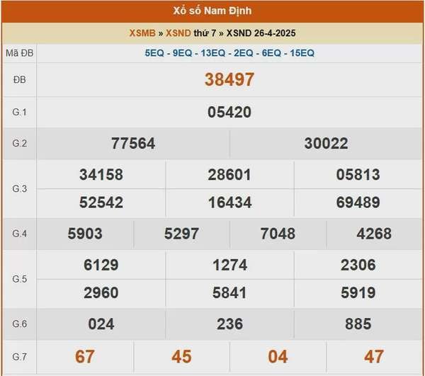 XSND 26/4, kết quả xổ số Nam Định hôm nay 26/4/2025, KQXSND 26/4