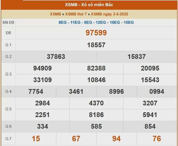 XSMB 4/5, kết quả xổ số miền Bắc hôm nay 4/5/2025, KQXSMB