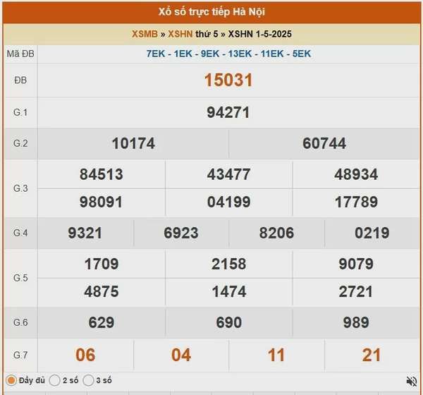 XSHN 5/5, kết quả xổ số Hà Nội hôm nay 5/5/2025, KQXSHN