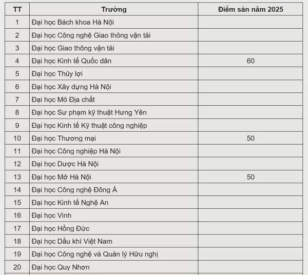 38 trường dùng điểm thi đánh giá tư duy của Đại học Bách Khoa Hà Nội
