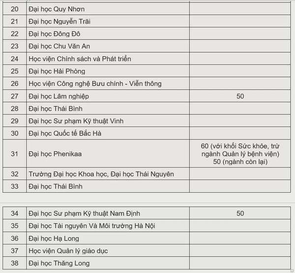 38 trường dùng điểm thi đánh giá tư duy của Đại học Bách Khoa Hà Nội
