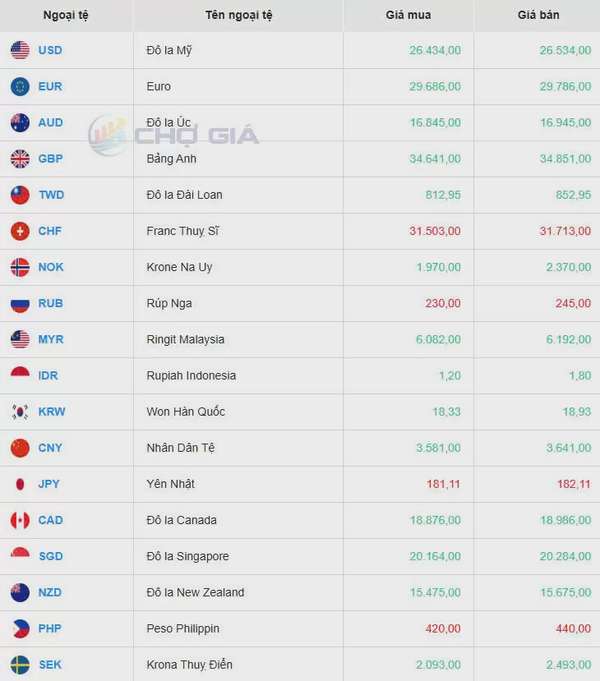 Tỷ giá USD hôm nay 06/05/2025: