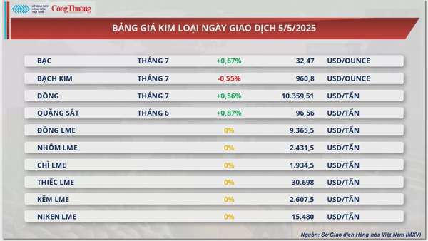 Lo ngại nguồn cung dư thừa, giá dầu tiếp đà suy yếu