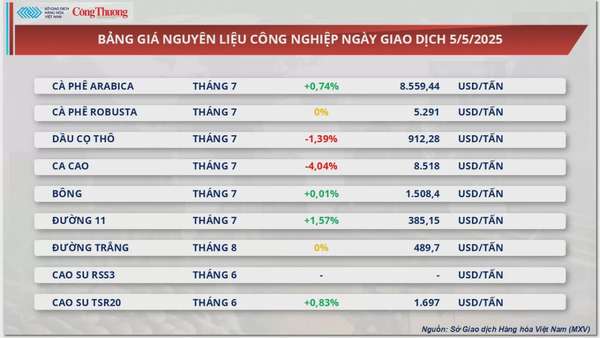 Lo ngại nguồn cung dư thừa, giá dầu tiếp đà suy yếu