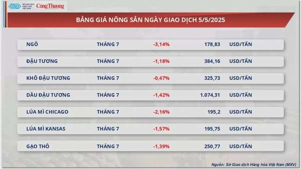 Lo ngại nguồn cung dư thừa, giá dầu tiếp đà suy yếu