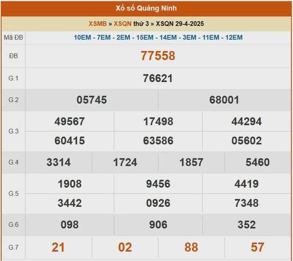 XSQN 6/5, kết quả xổ số Quảng Ninh hôm nay 6/5/2025, KQXSQN