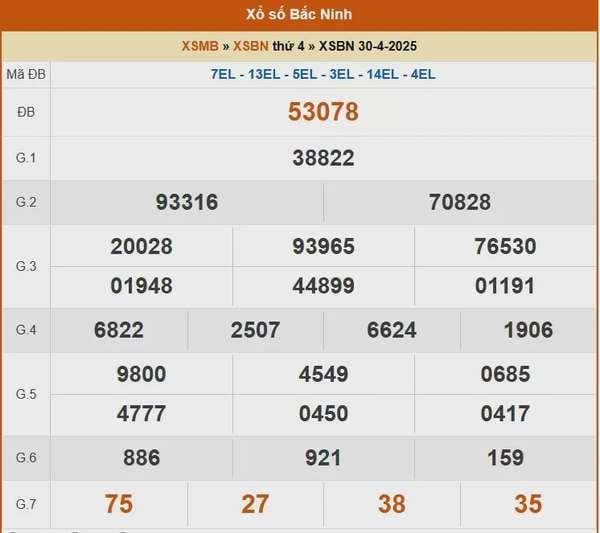 XSBN 7/5, kết quả xổ số Bắc Ninh hôm nay 7/5/2025, KQXSBN