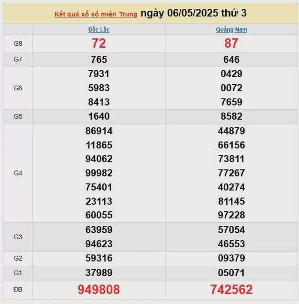 XSMT 7/5, kết quả xổ số miền Trung hôm nay 7/5/2025, KQXSMT 7/5