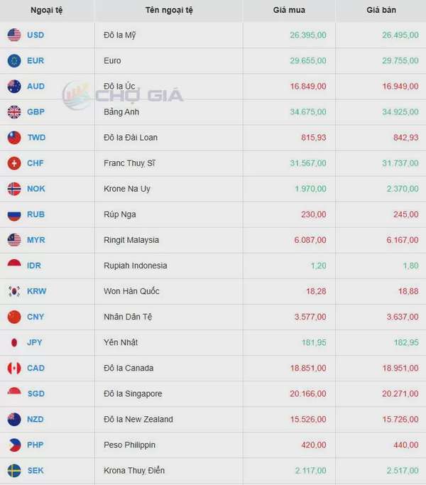 Tỷ giá USD hôm nay 08/05/2025: