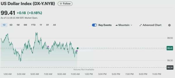 Tỷ giá USD hôm nay 08/05/2025: