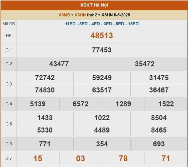 XSHN 8/5, kết quả xổ số Hà Nội hôm nay 8/5/2025, KQXSHN