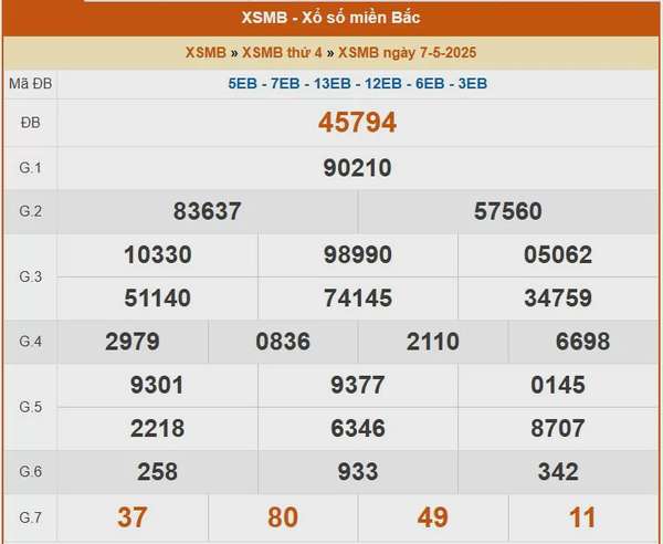 XSMB 8/5, kết quả xổ số miền Bắc hôm nay 8/5/2025, KQXSMB