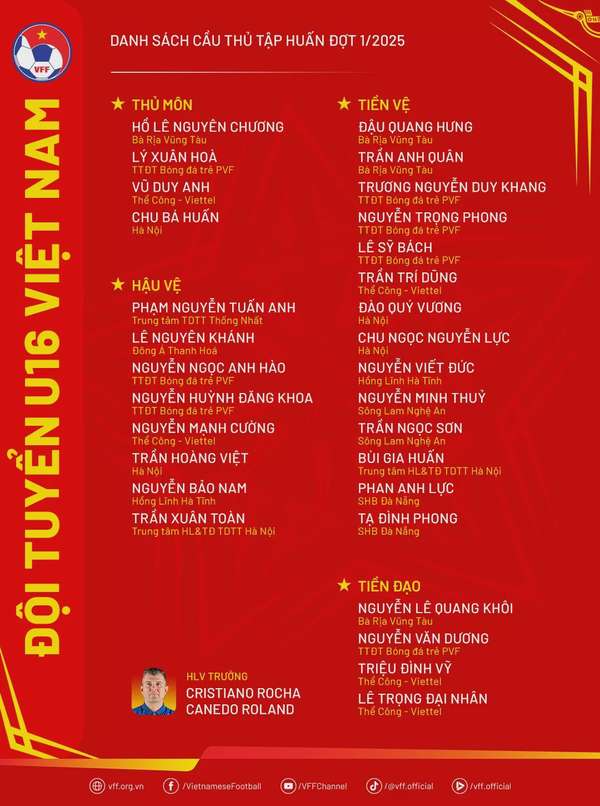 30 cầu thủ được triệu tập cho giải U16 quốc tế CFA Team China 2025