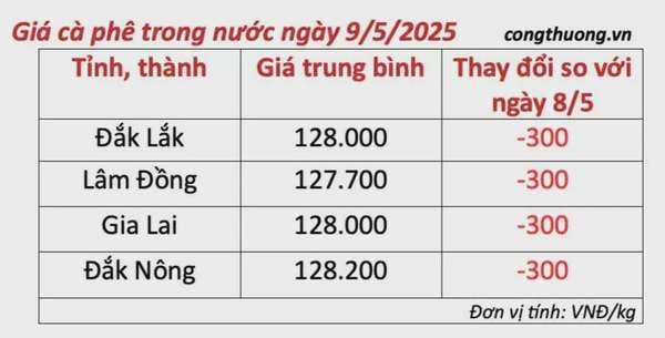 Giá cà phê hôm nay 9/5/2025, trong nước,