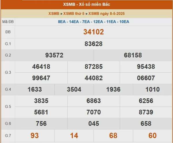 XSMB 9/5, kết quả xổ số miền Bắc hôm nay 9/5/2025, KQXSMB
