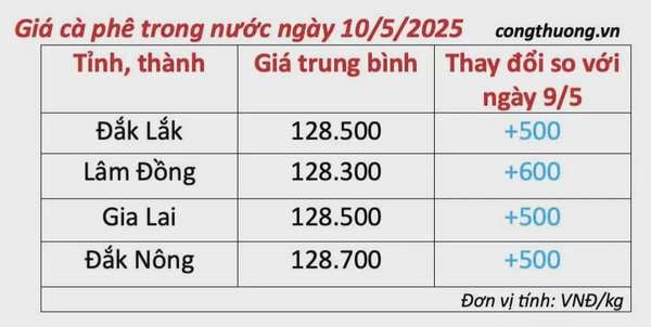 Giá cà phê hôm nay 10/5/2025, trong nước