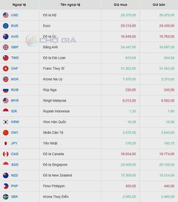 Tỷ giá USD hôm nay 10/05/2025:
