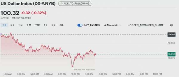 Tỷ giá USD hôm nay 10/05/2025: