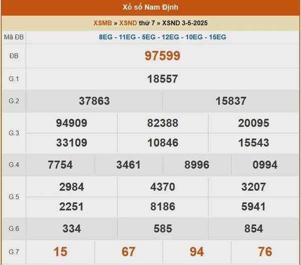 XSND 3/5, kết quả xổ số Nam Định hôm nay 3/5/2025, KQXSND 3/5