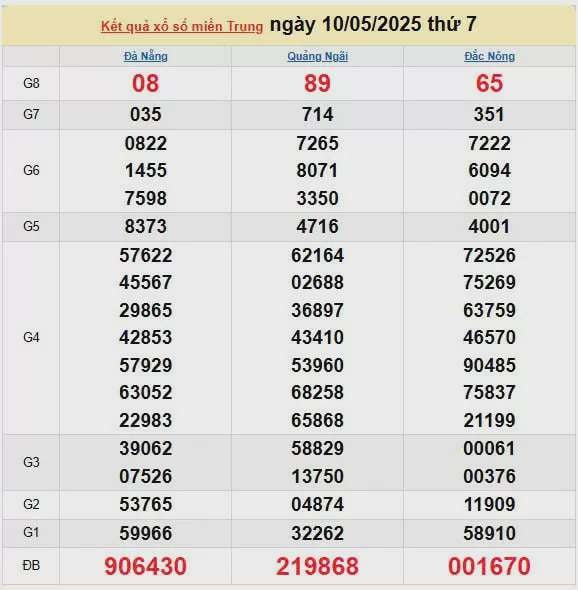 XSMT 11/5, kết quả xổ số miền Trung hôm nay 11/5/2025, KQXSMT 11/5