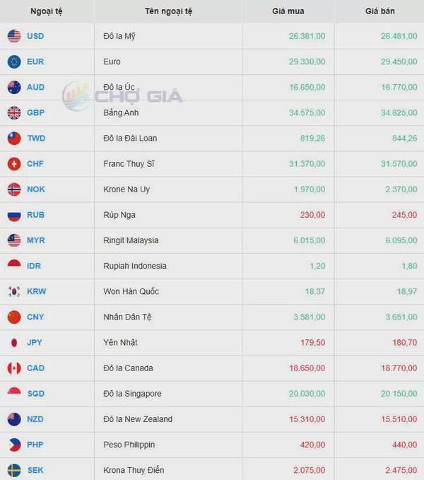 Tỷ giá USD hôm nay 11/05/2025: