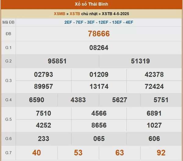 XSTB 11/5, kết quả xổ số Thái Bình hôm nay 11/5/2025, KQXSTB