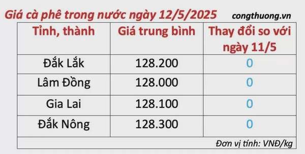 Giá cà phê hôm nay 12/5/2025, trong nước