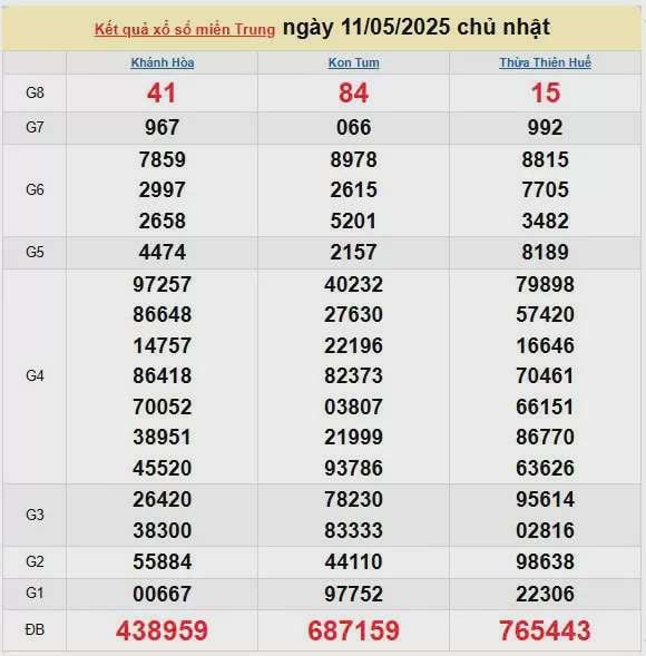 Kết quả xổ số miền Trung ngày 11/5/2025, XSMT 11/5/2025, kết quả XSMT ngày 11/5.
