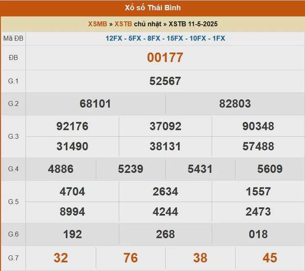 XSMB 11/5, kết quả xổ số miền Bắc hôm nay 11/5/2025, KQXSMB 11/5
