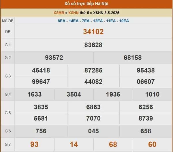 XSHN 12/5, kết quả xổ số Hà Nội hôm nay 12/5/2025, KQXSHN