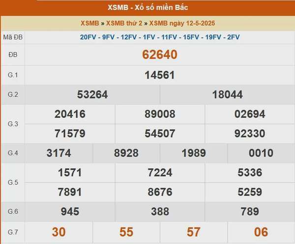 XSMB 13/5, kết quả xổ số miền Bắc hôm nay 13/5/2025, KQXSMB