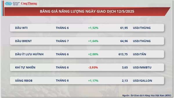 Giá cà phê xuất khẩu chịu sức ép do đồng USD tăng