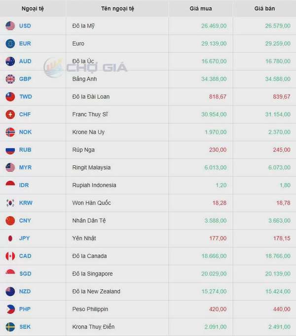 Tỷ giá USD hôm nay 14/05/2025: