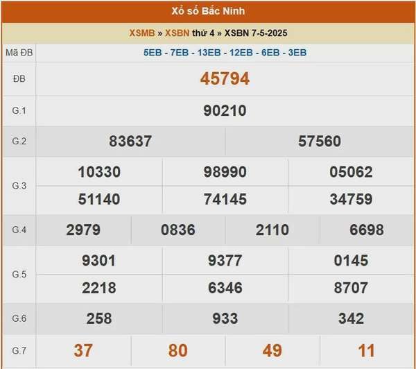 XSBN 7/5, kết quả xổ số Bắc Ninh hôm nay 7/5/2025, KQXSBN 7/5