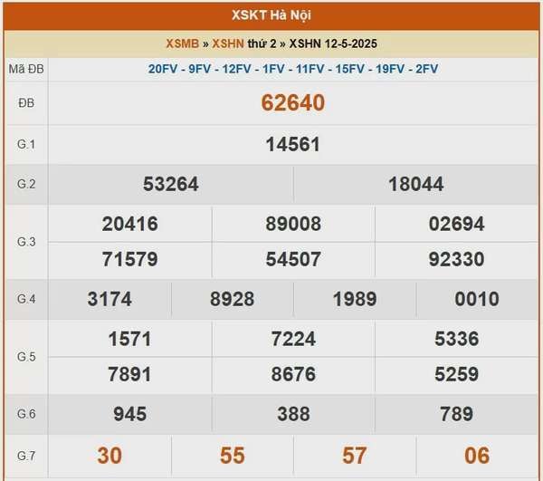 XSHN 15/5, kết quả xổ số Hà Nội hôm nay 15/5/2025, KQXSHN