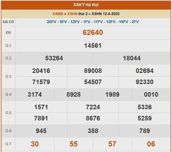 XSHN 15/5, kết quả xổ số Hà Nội hôm nay 15/5/2025, KQXSHN