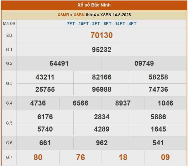 XSMB 14/5, kết quả xổ số miền Bắc hôm nay 14/5/2025, KQXSMB 14/5