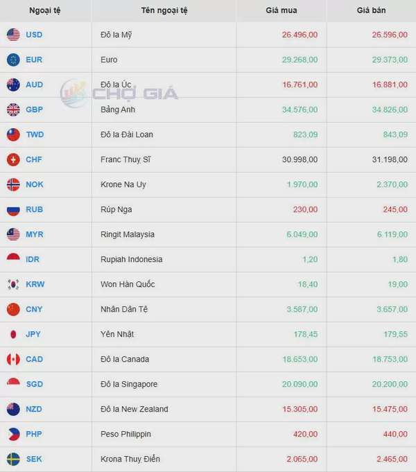 Tỷ giá USD hôm nay 16/05/2025:
