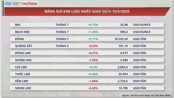 Giá dầu đồng loạt suy yếu trước lo ngại từ nguồn cung