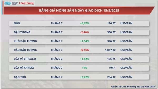 Giá dầu đồng loạt suy yếu trước lo ngại từ nguồn cung