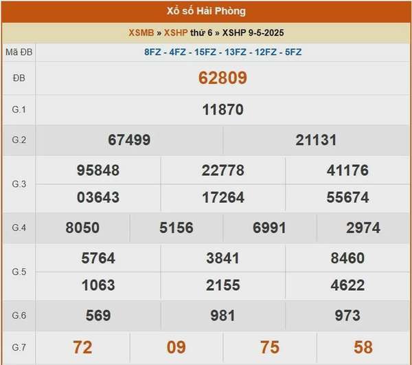 XSHP 16/5, kết quả xổ số Hải Phòng hôm nay 16/5/2025, KQXSHP