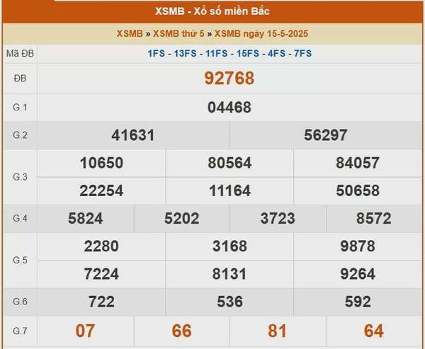 XSMB 16/5, kết quả xổ số miền Bắc hôm nay 16/5/2025, KQXSMB