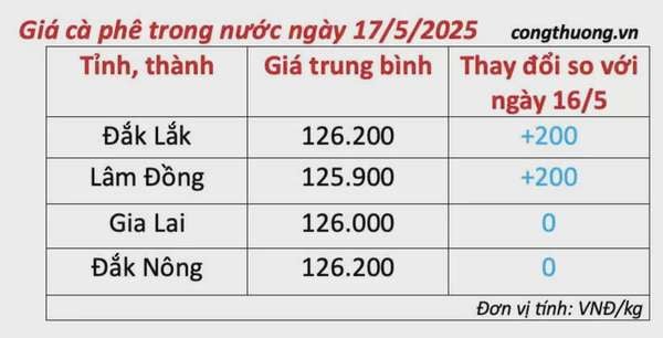 Giá cà phê hôm nay 17/5/2025, thị trường