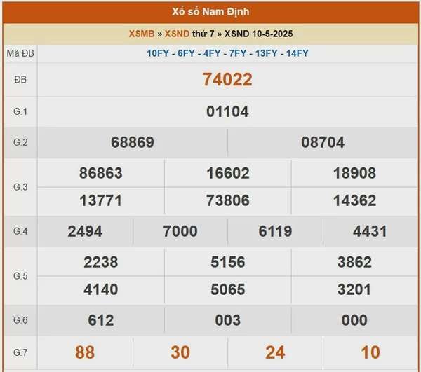 XSND 17/5, kết quả xổ số Nam Định hôm nay 17/5/2025, KQXSND