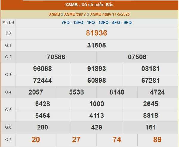 XSMB 17/5, kết quả xổ số miền Bắc hôm nay 17/5/2025, KQXSMB 17/5