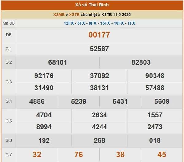 XSTB 11/5, kết quả xổ số Thái Bình hôm nay 11/5/2025, KQXSTB 11/5