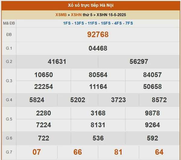 XSHN 19/5, kết quả xổ số Hà Nội hôm nay 19/5/2025, KQXSHN