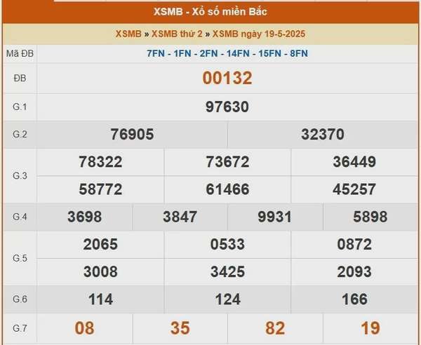 XSMB 20/5, kết quả xổ số miền Bắc hôm nay 20/5/2025, KQXSMB